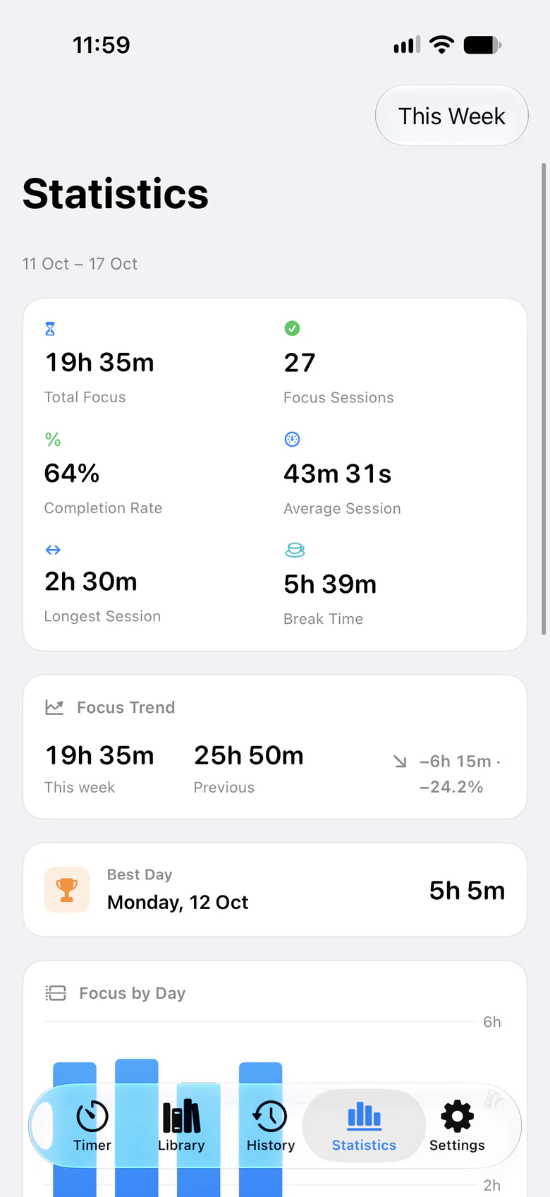 Statistics on iPhone for this week: total focus, focus sessions, completion rate, average and longest session, break time, a focus trend and the best day.