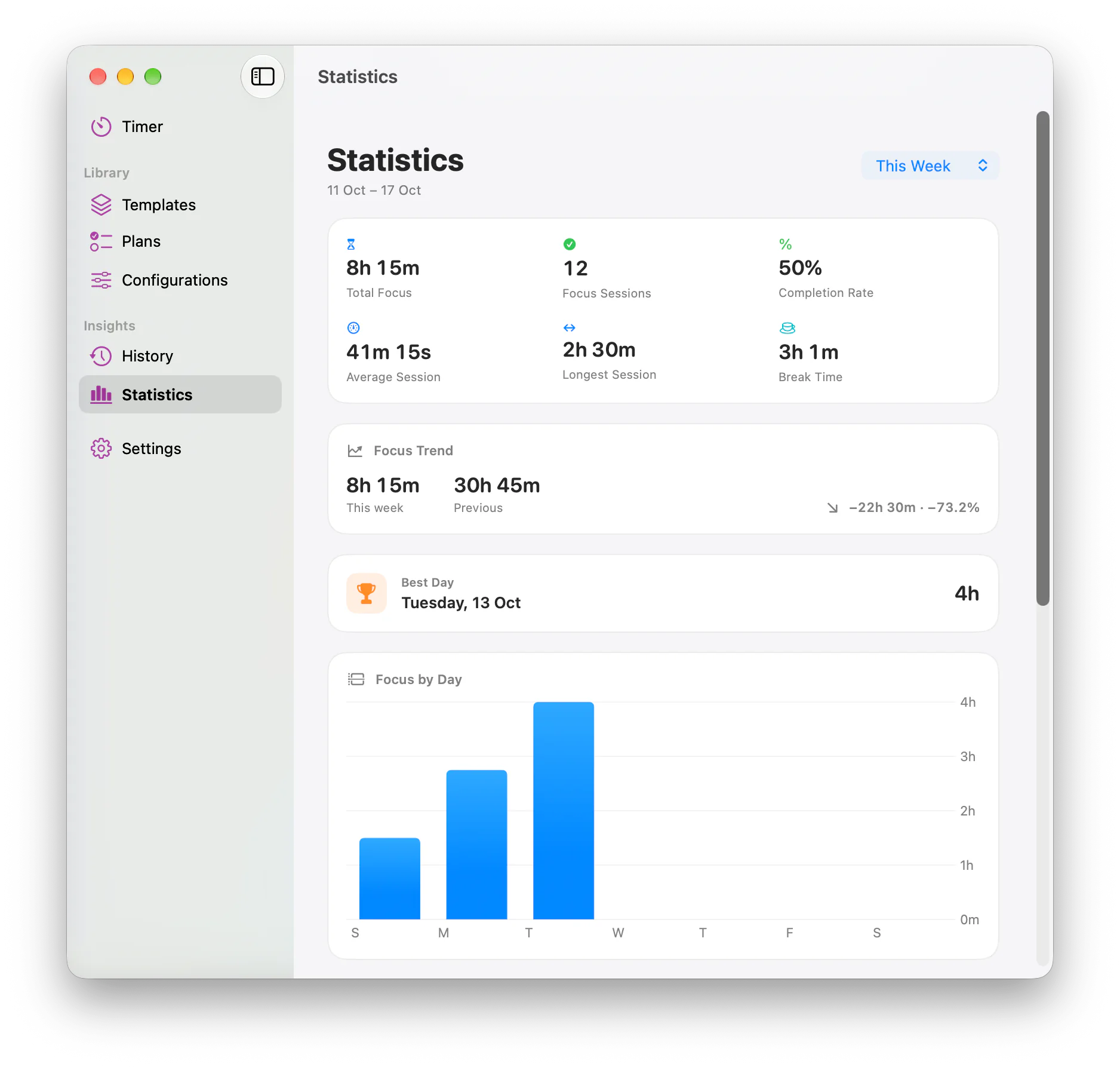 Statistics on Mac for this week: 8h 15m total focus, 12 focus sessions, 50% completion rate, a focus trend against last week, the best day, and a focus-by-day bar chart.